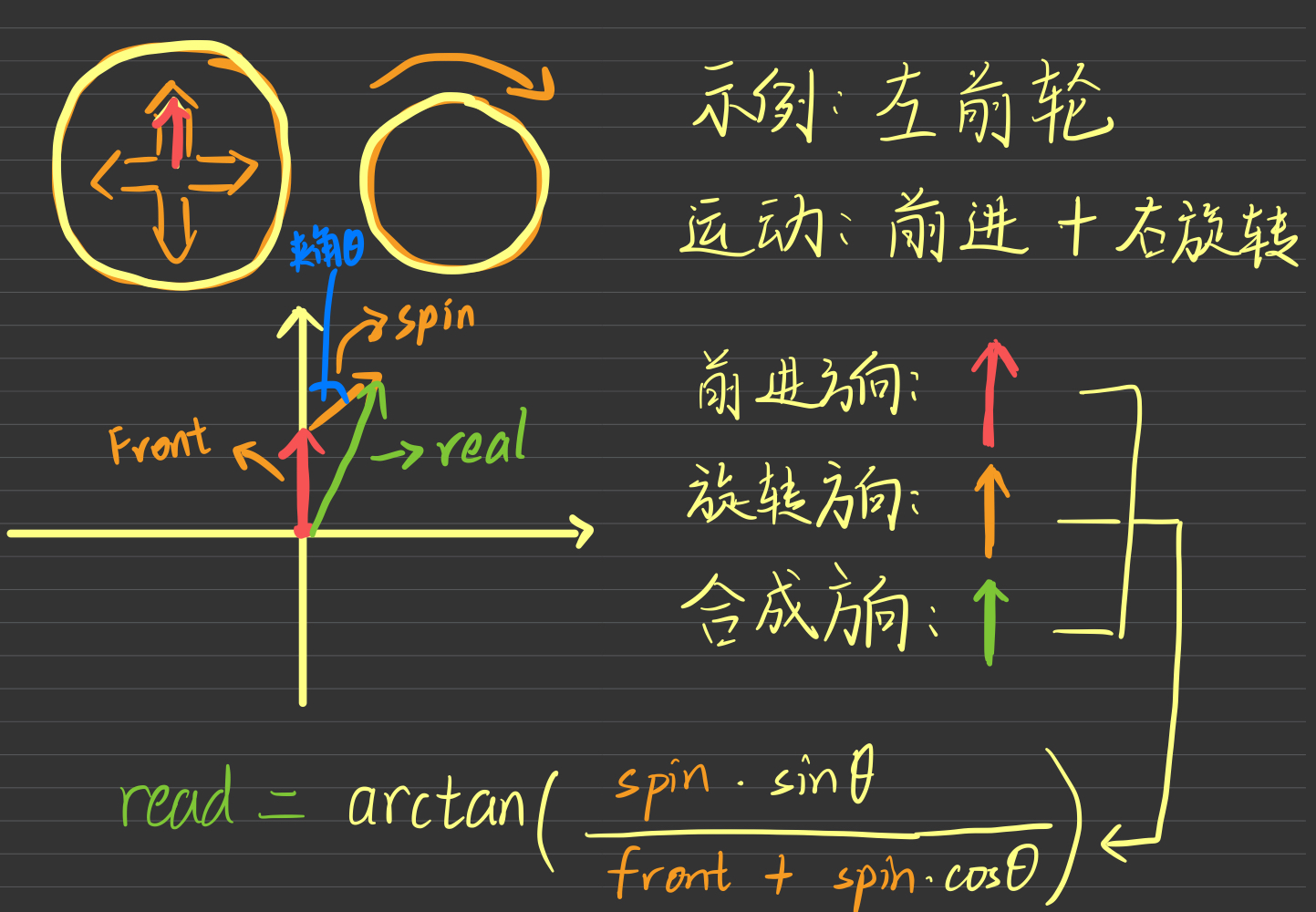 舵轮左前轮解算试例