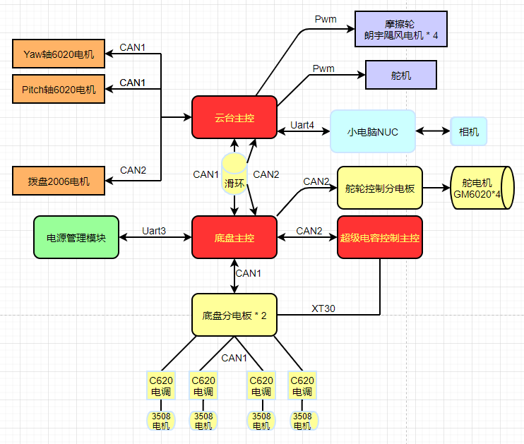 通信线路框图