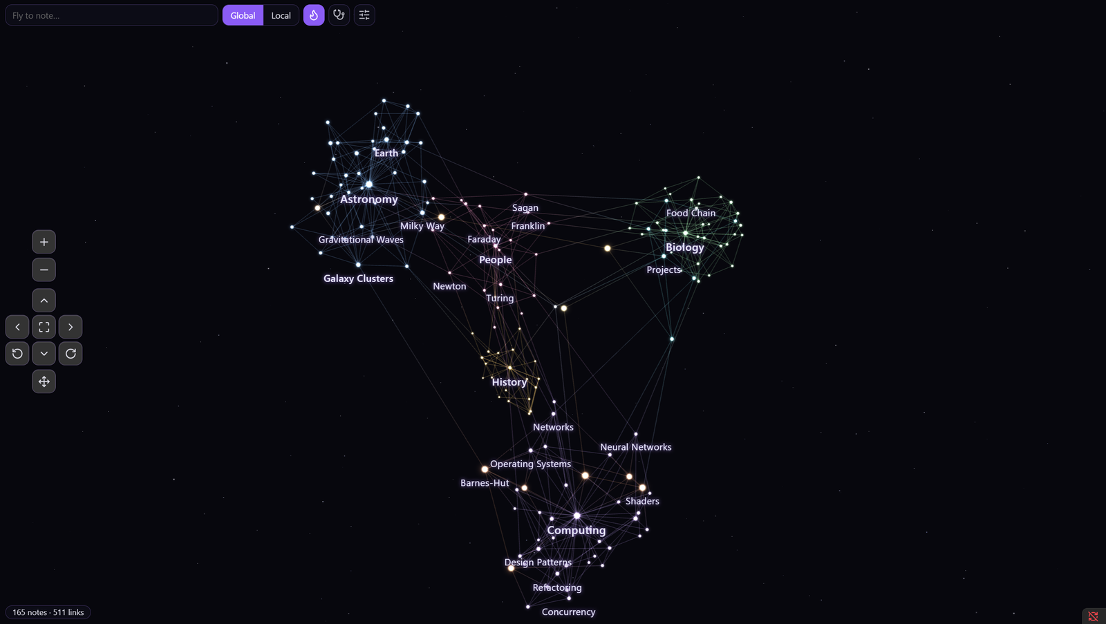 Cortex Graph