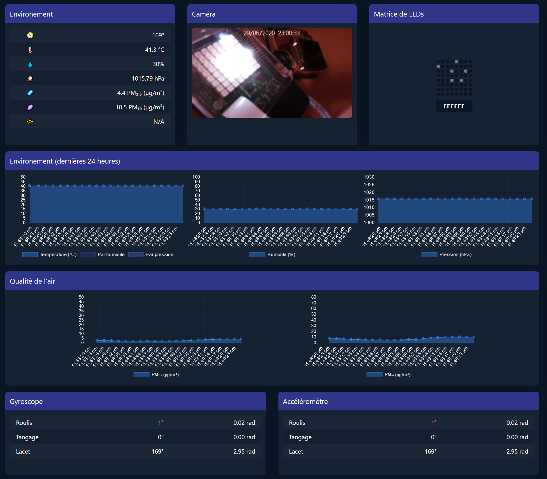 Control panel