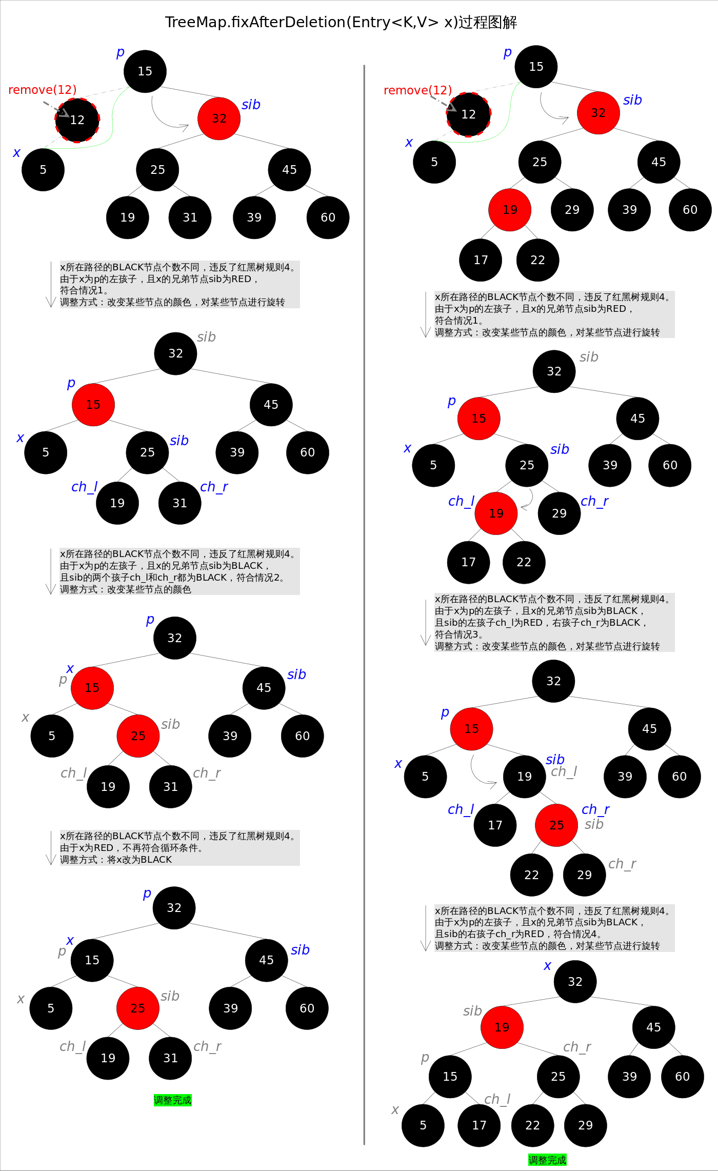 TreeMap_fixAfterDeletion.png