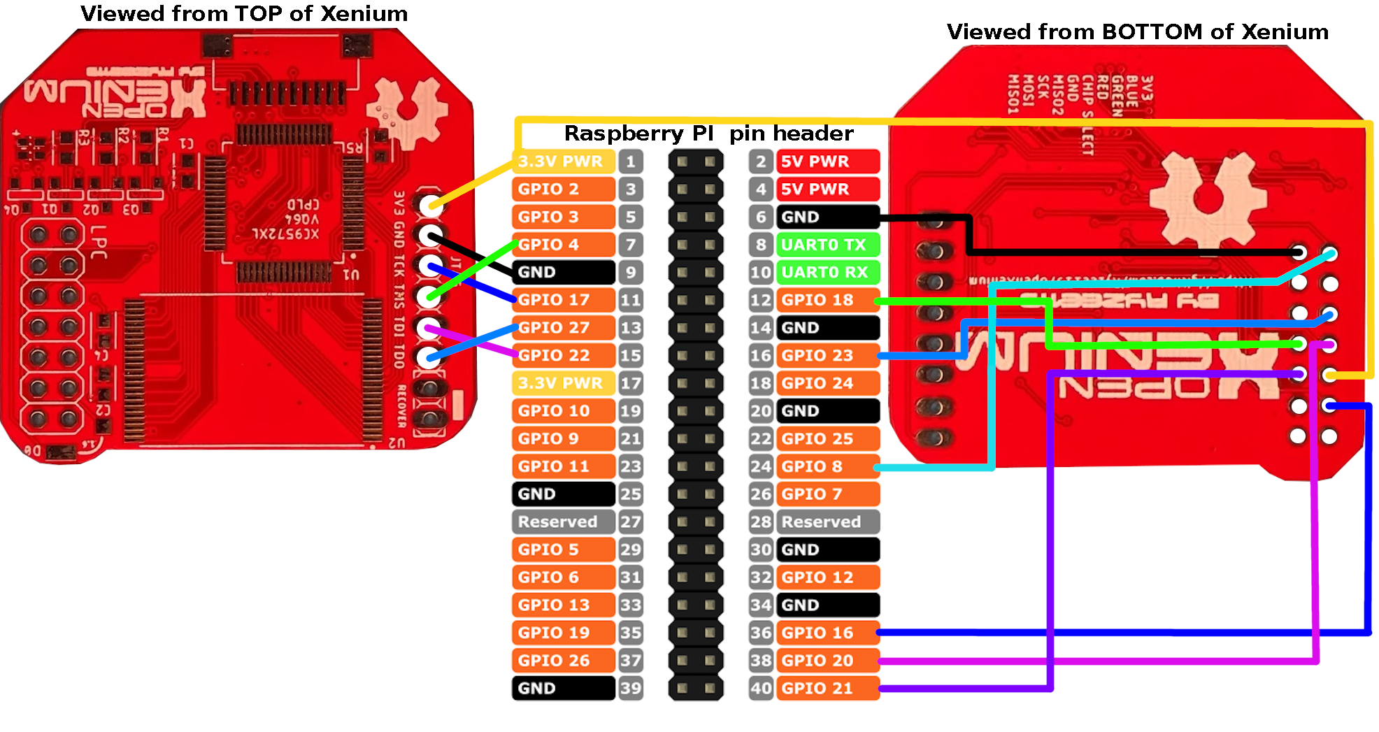 jtag-pinout