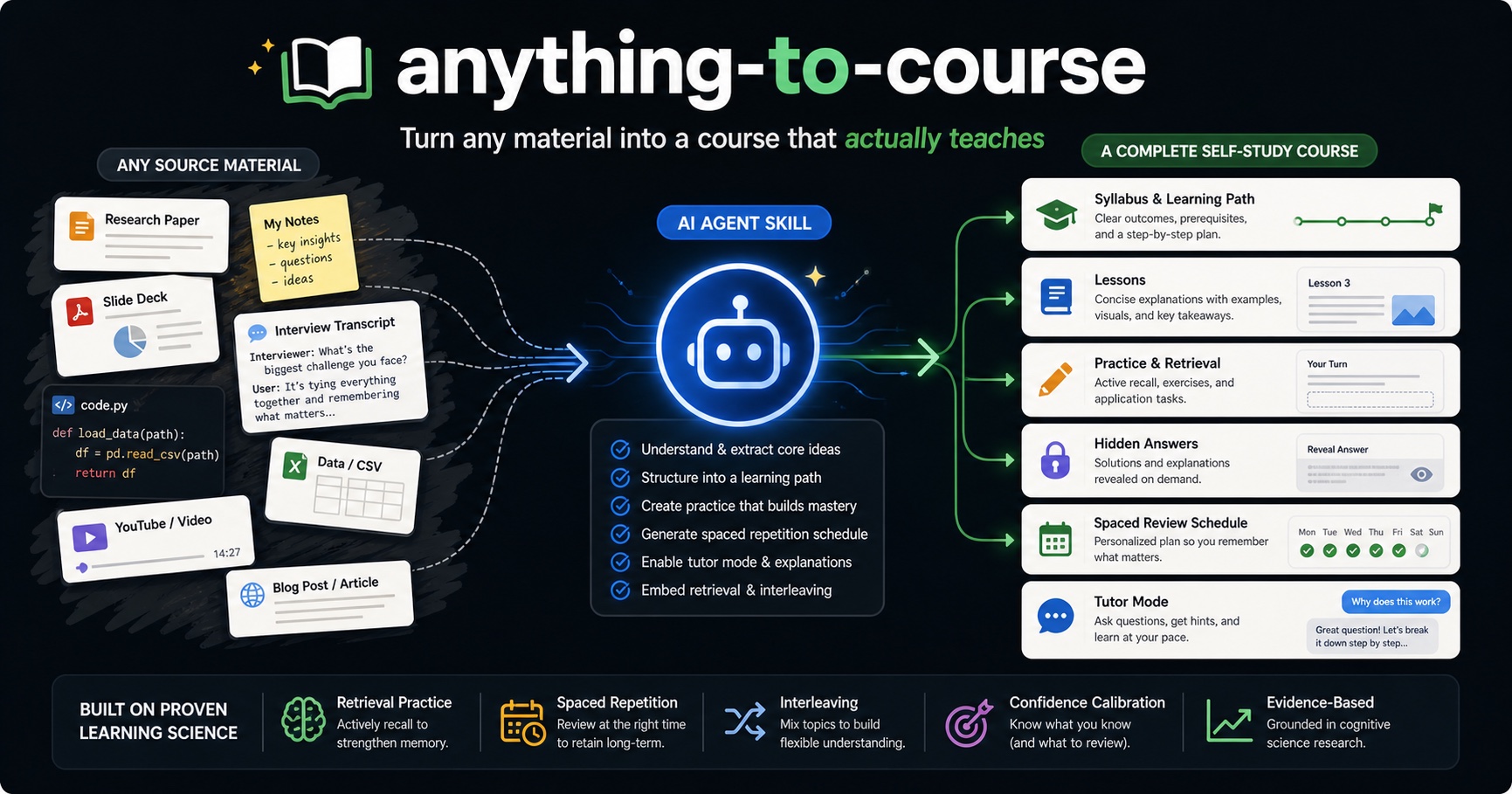anything-to-course: turn source material into a self-study course workflow
