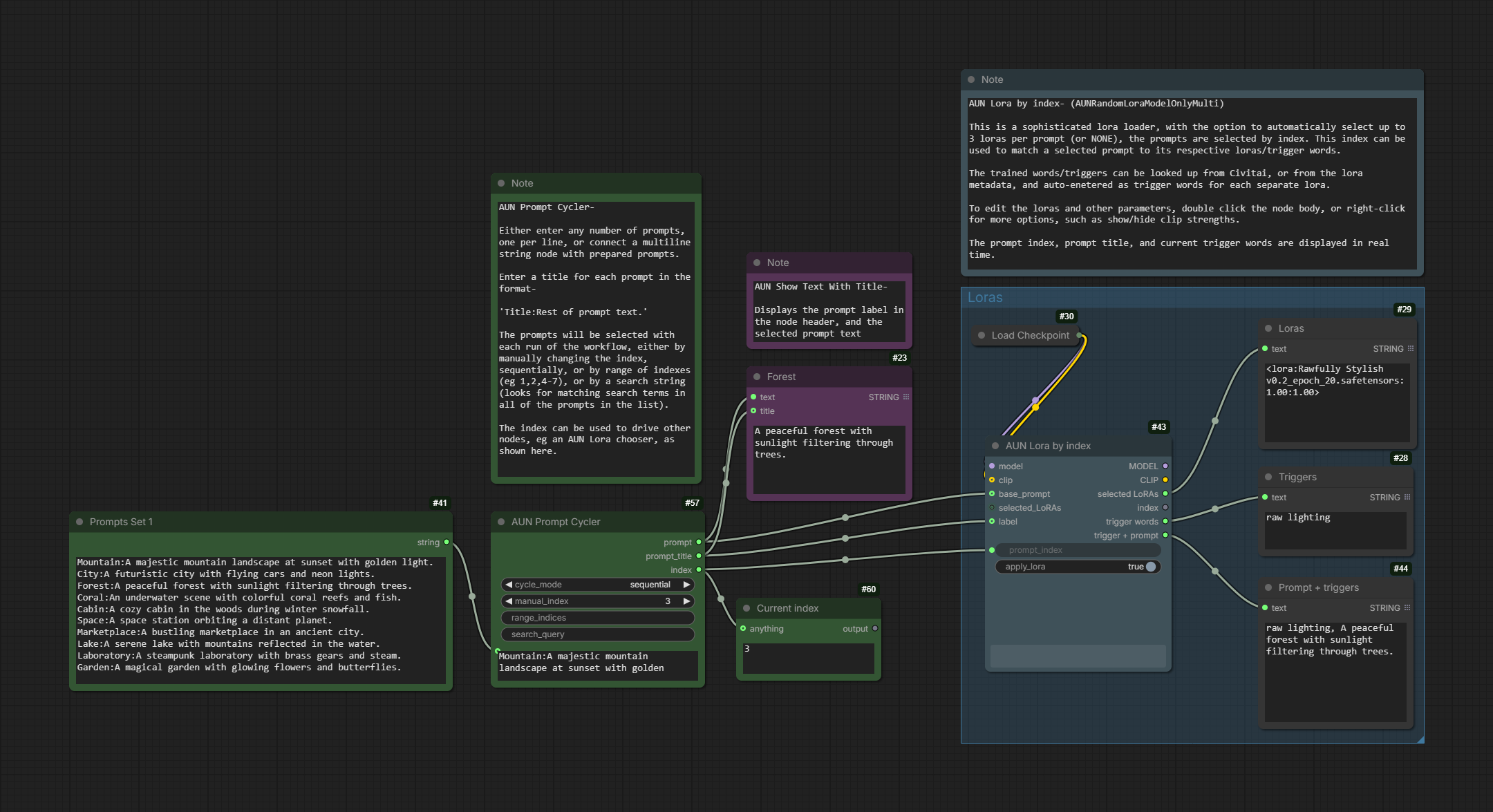 PromptCycler with Random Multi-LoRA workflow example