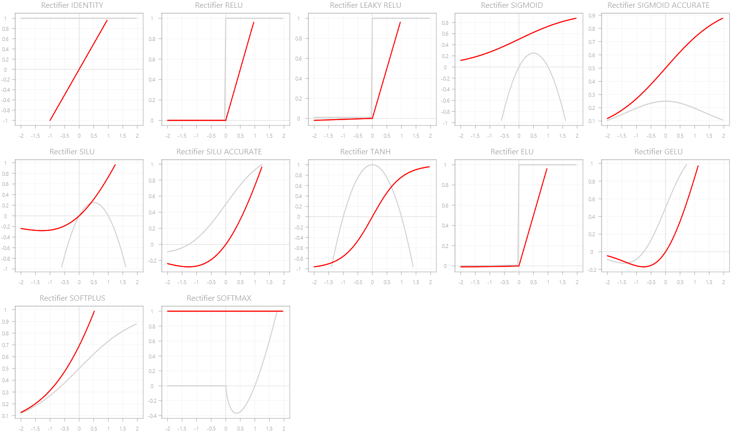 rectifiers