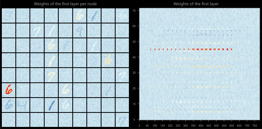 layer weights