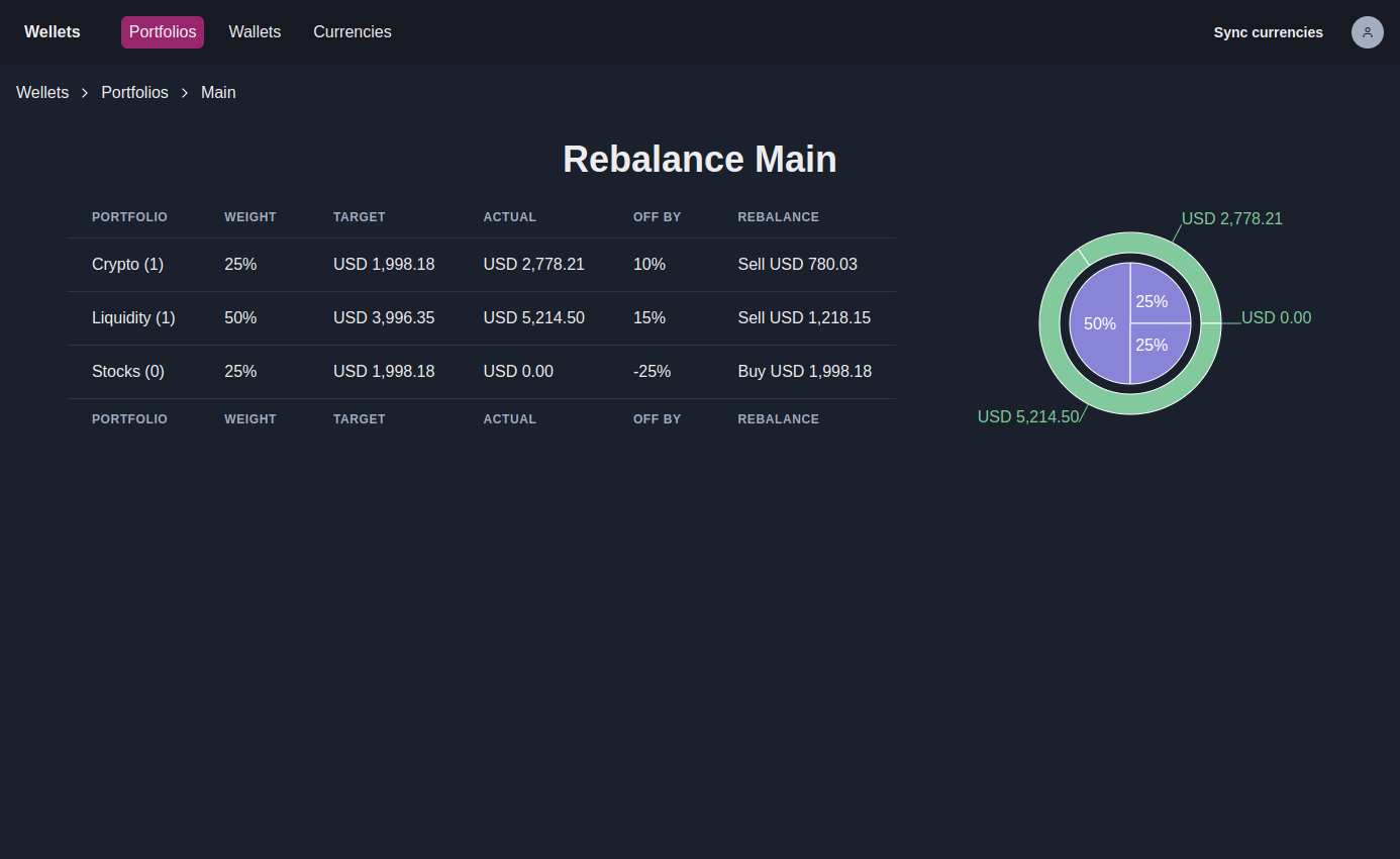 Portfolio rebalance