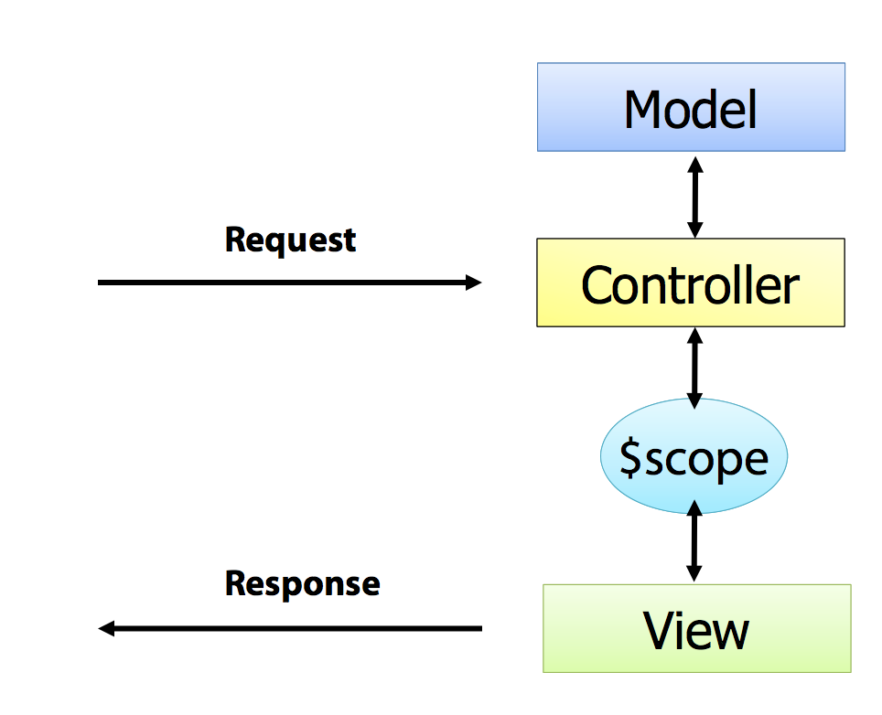 ViewModel