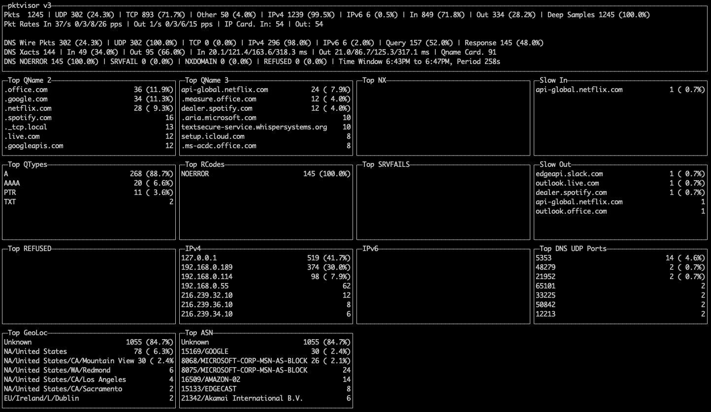 Image of CLI UI