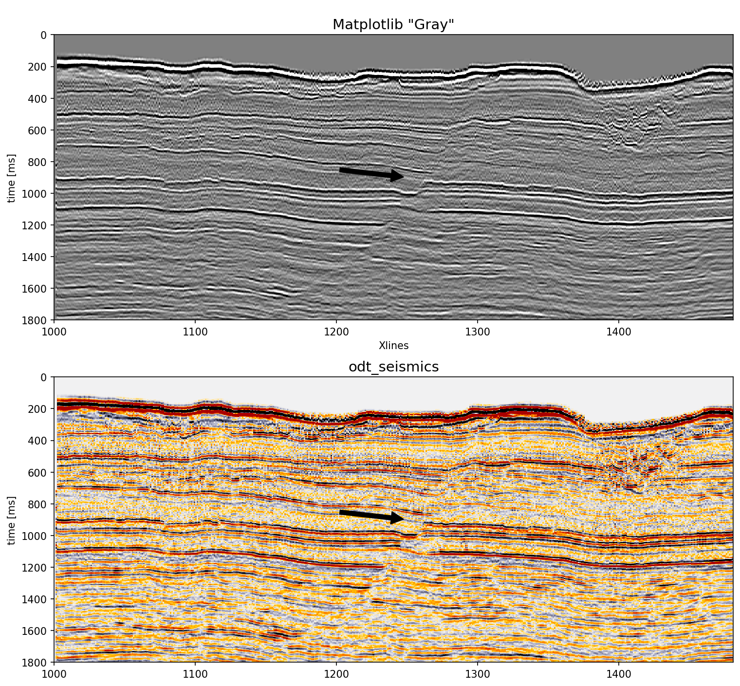 EmoMap/coling18/main/lexicon_creation/lexicons/Stadthagen_Dominance.tsv at  master · JULIELab/EmoMap · GitHub