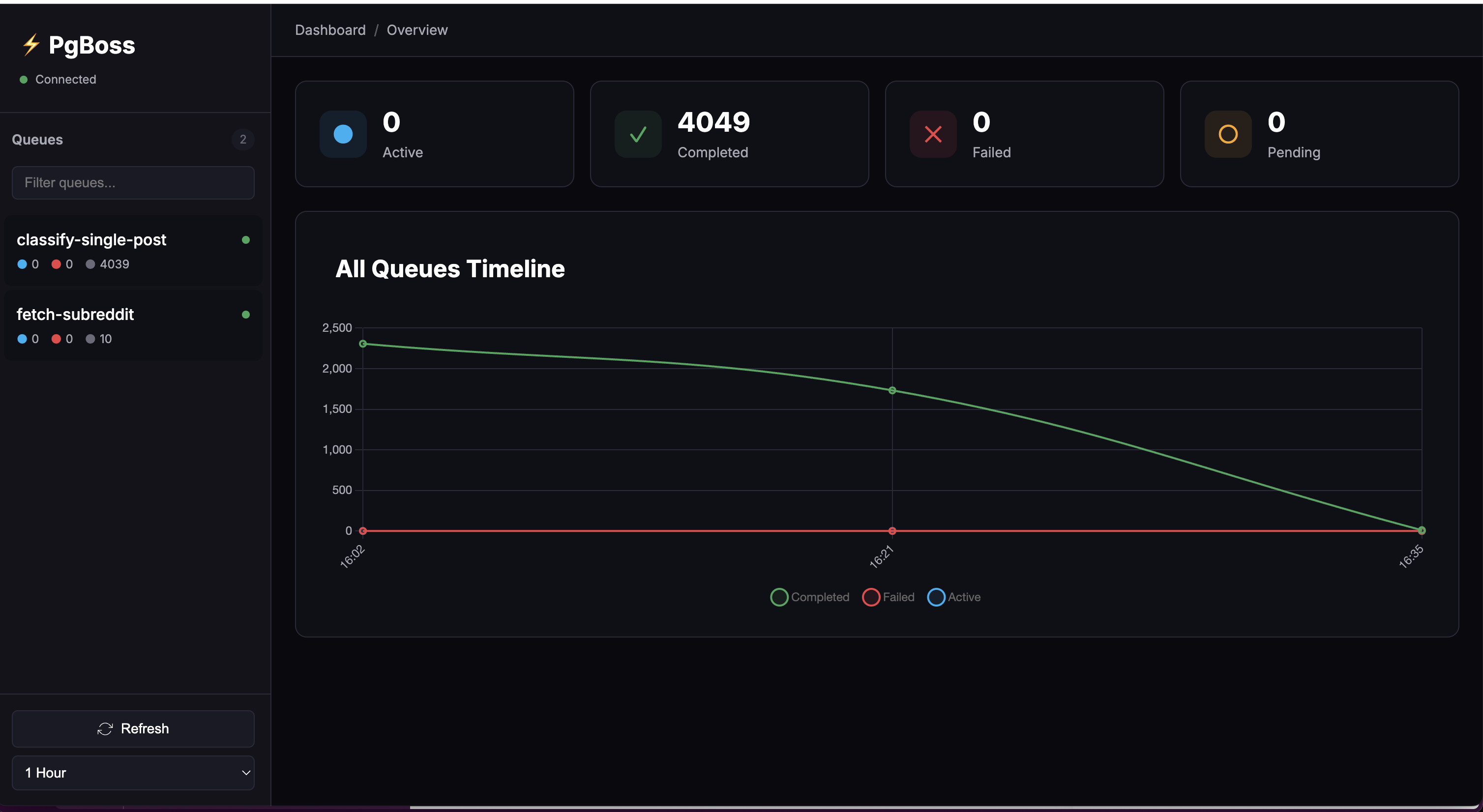 pg-boss-admin-dashboard Screenshot