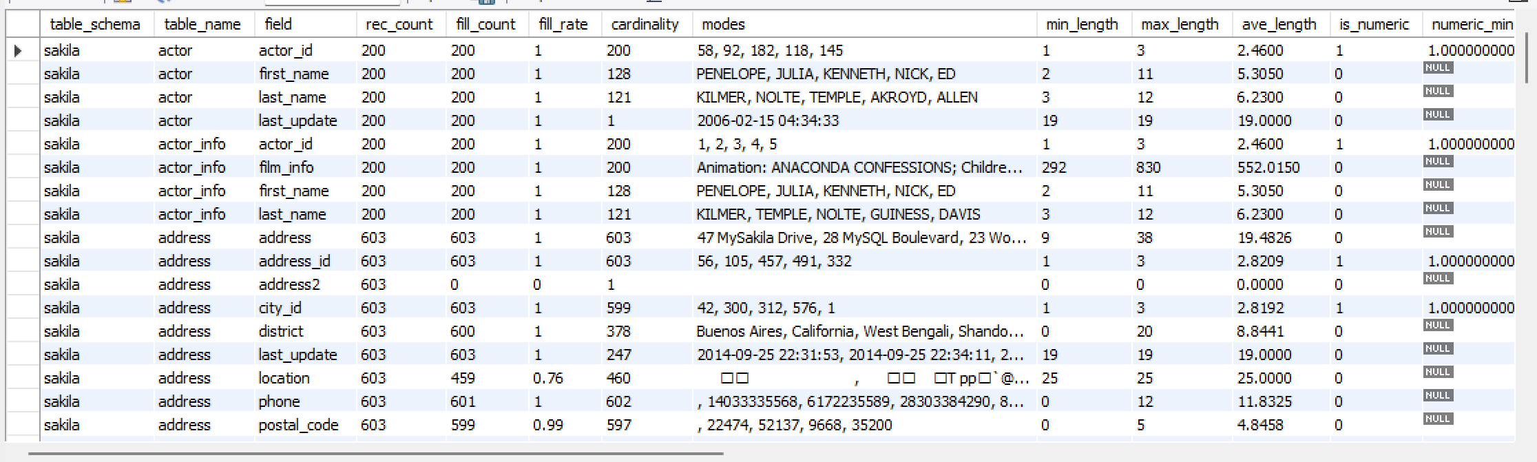 sakila results