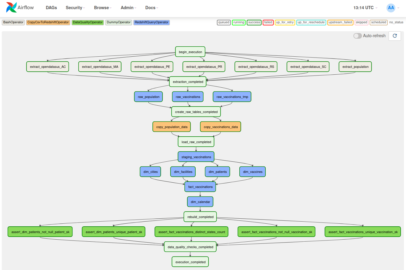 DAG graph