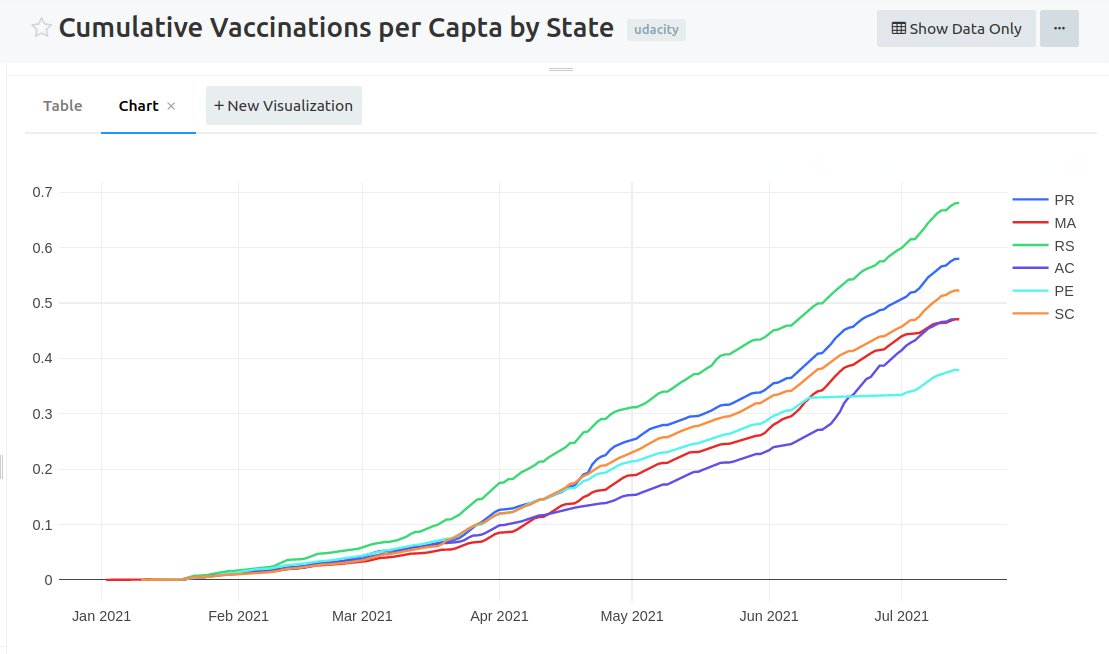 Cumulative vaccinations per capta