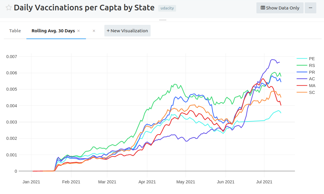 Cumulative vaccinations per capta