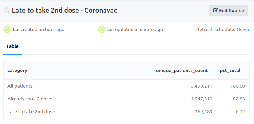 Late to 2nd dose Coronavac