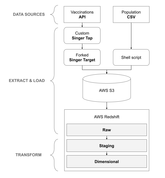 Pipeline diagram