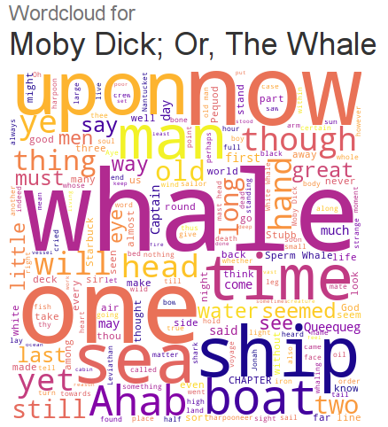 wordcloud for Moby Dick