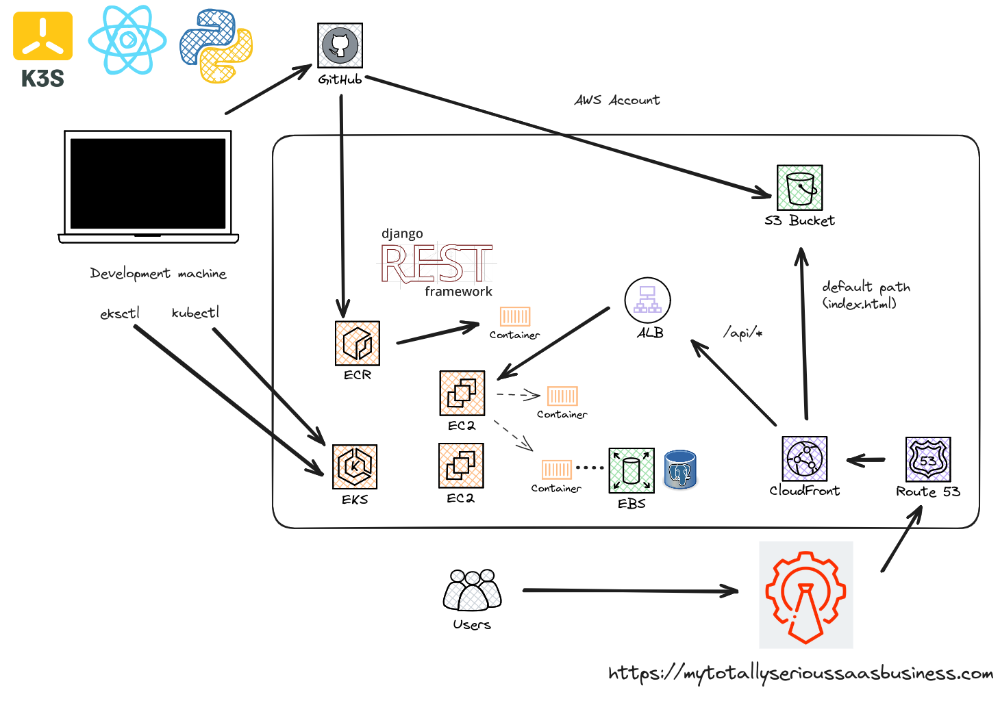 architecture diagram