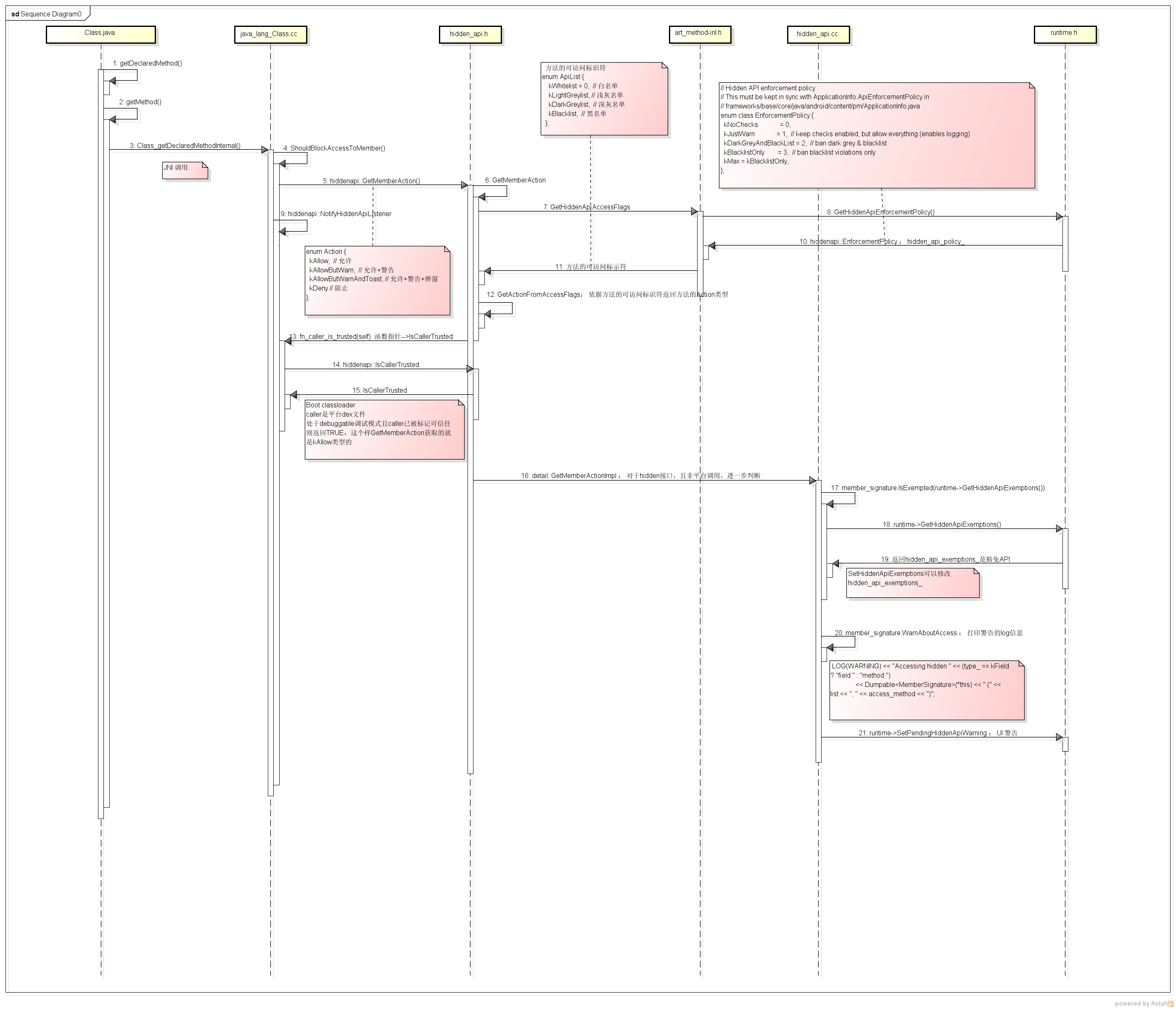 hidden_API framework