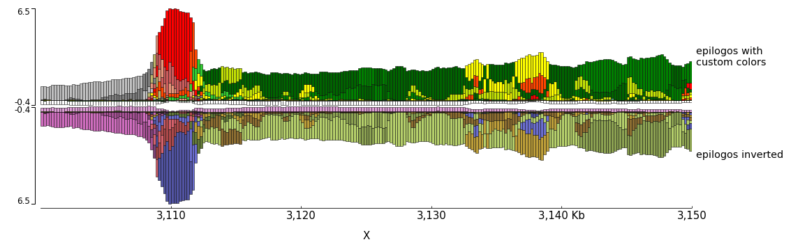 epilogos example