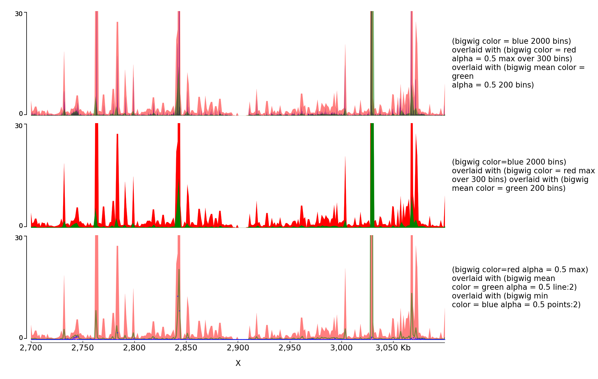 pyGenomeTracks bigwig example with transparency