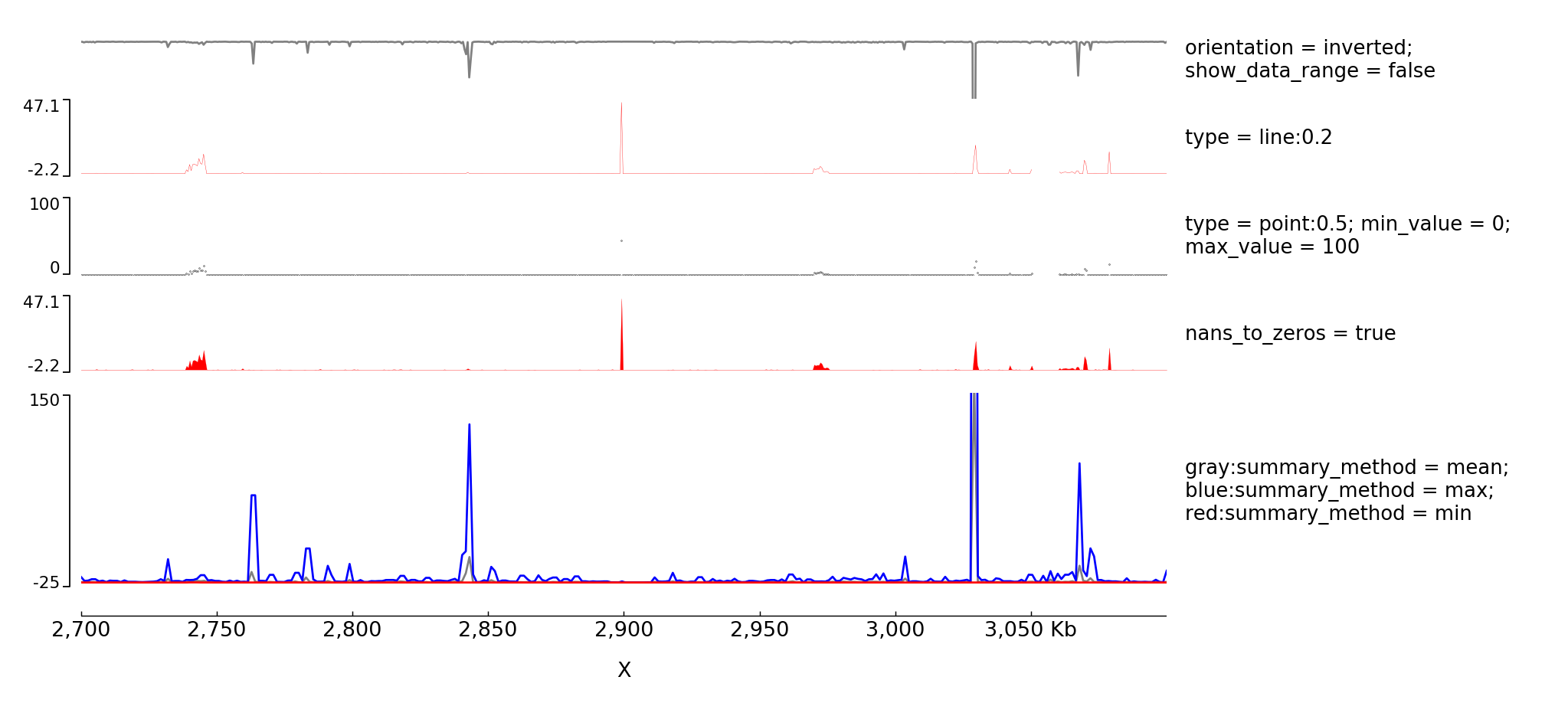 pyGenomeTracks example