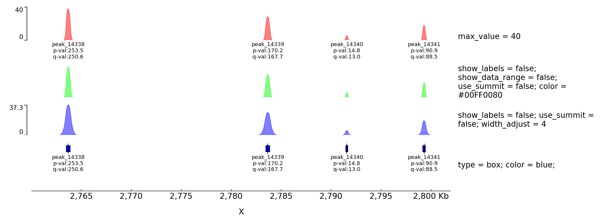 pyGenomeTracks bigwig example