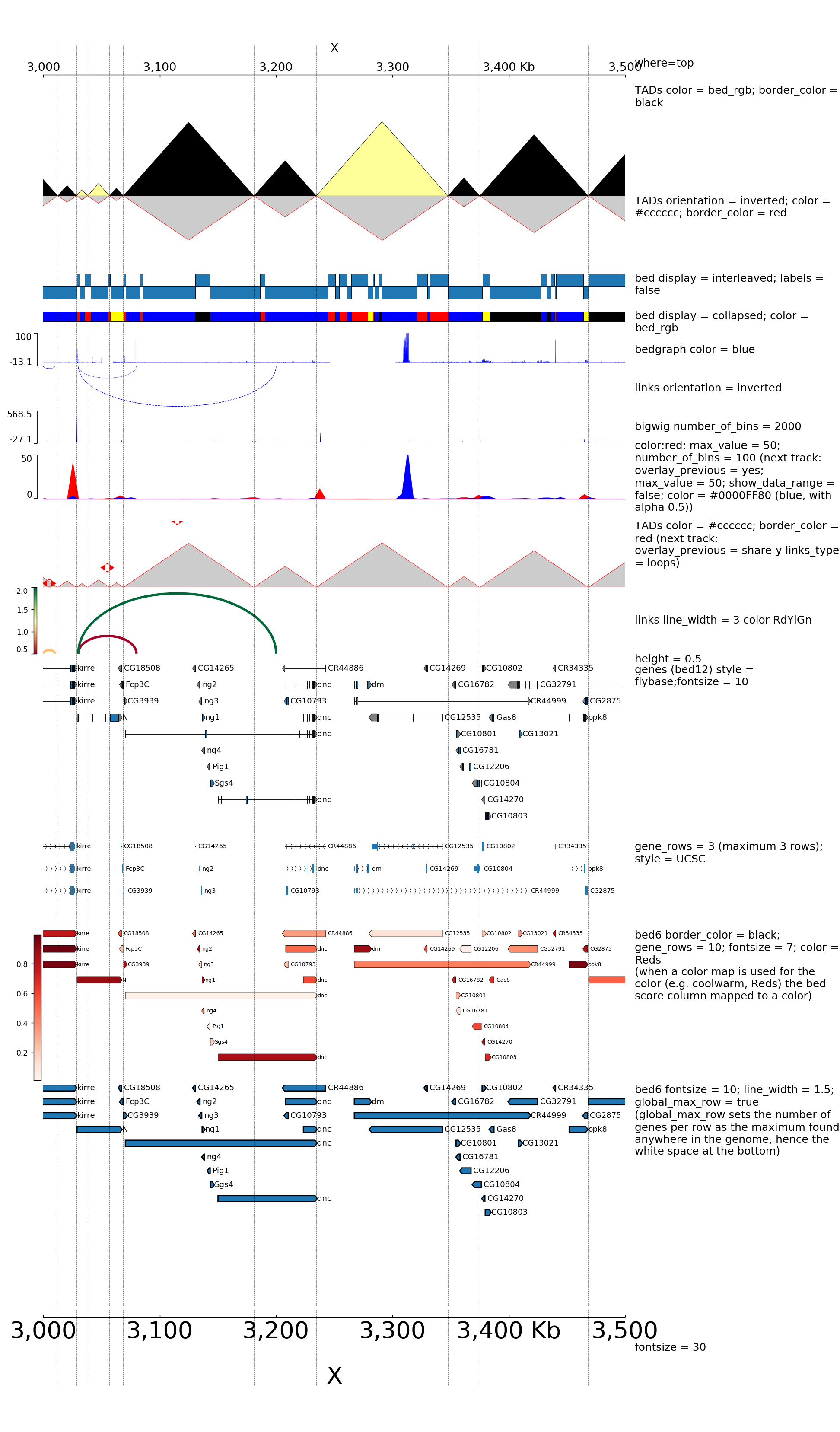 pyGenomeTracks example