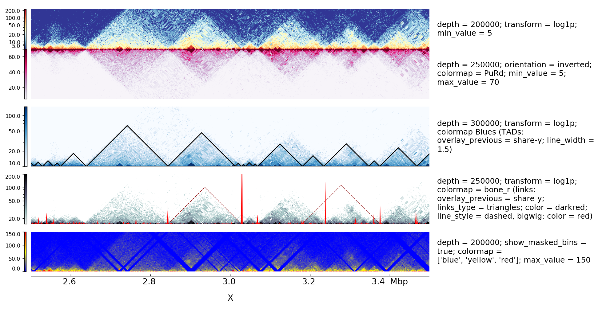 pyGenomeTracks example