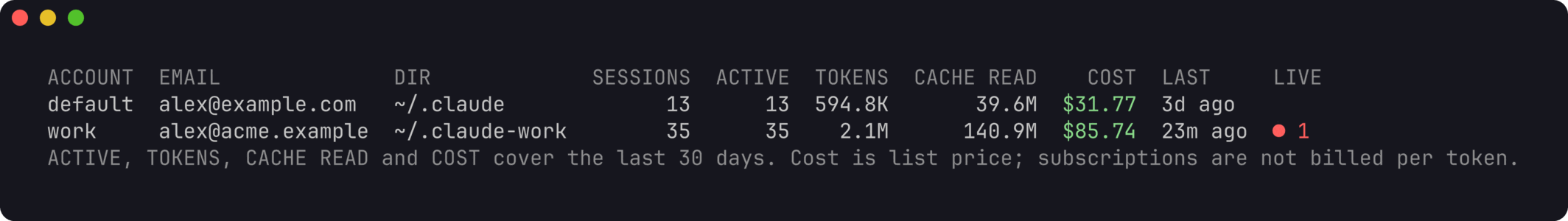 ccli accounts