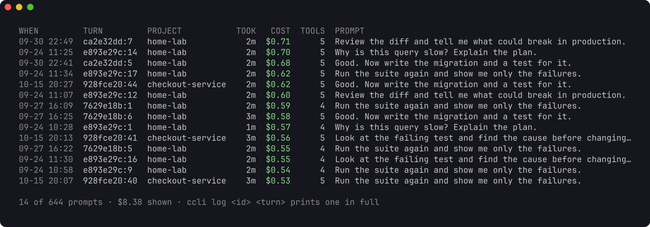 ccli prompts: prompts across sessions, sorted by cost