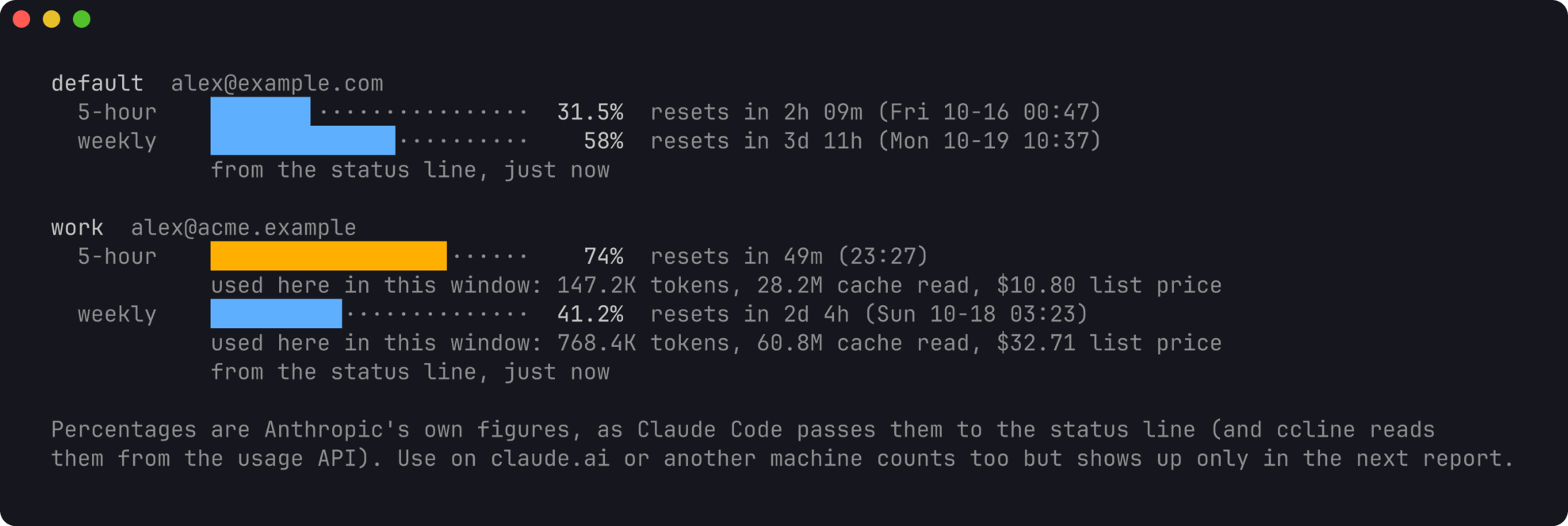 ccli quota: the 5-hour and weekly windows per account, with reset times and the usage counted in each