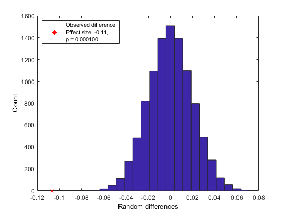 Output plot