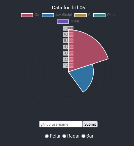 GitHub - lrth06/what-stack: An example of how to fetch a user's public ...