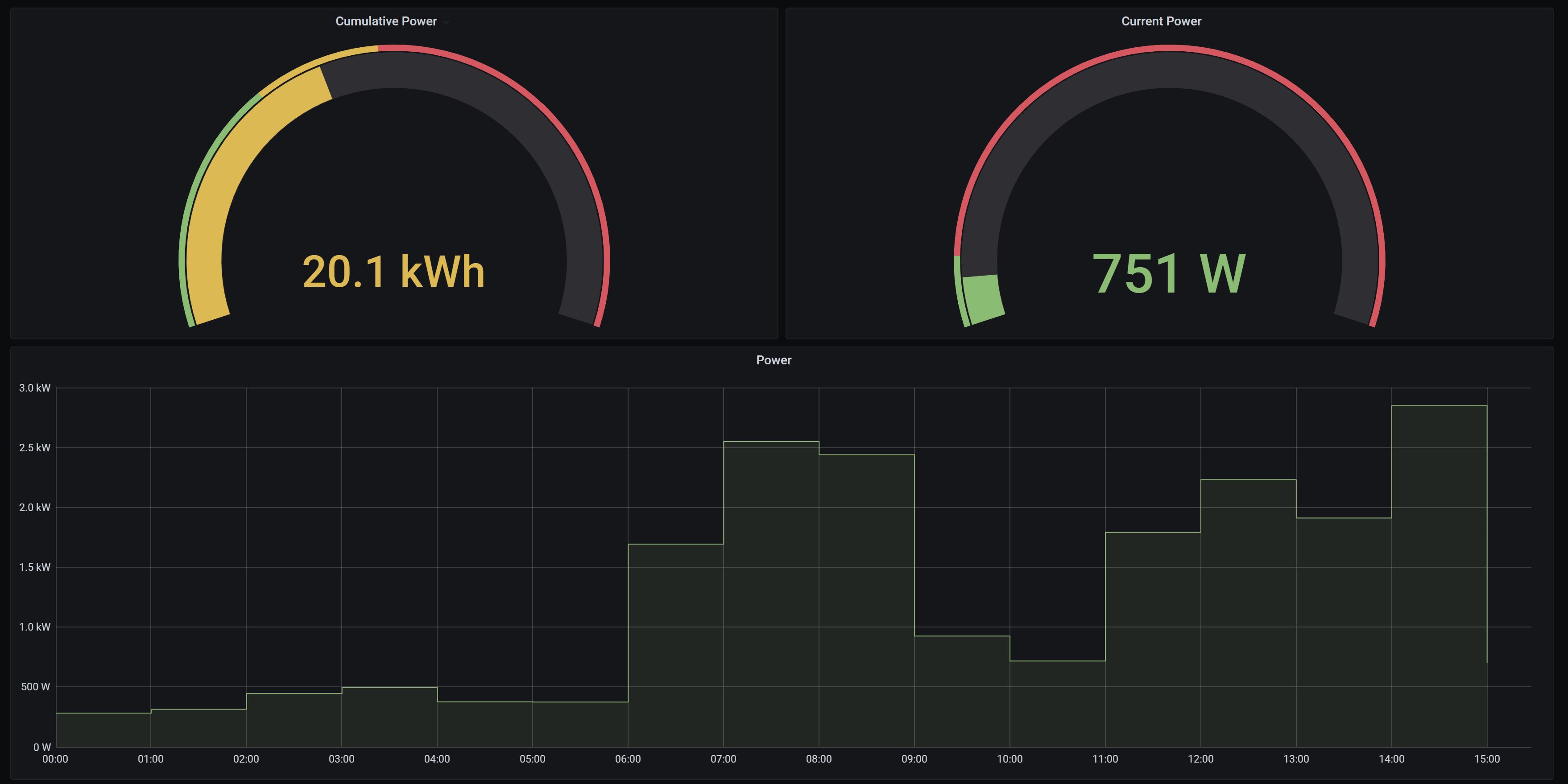 grafana-dashboard