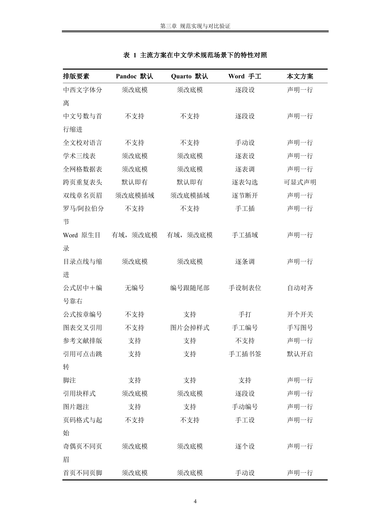 跨页重复表头