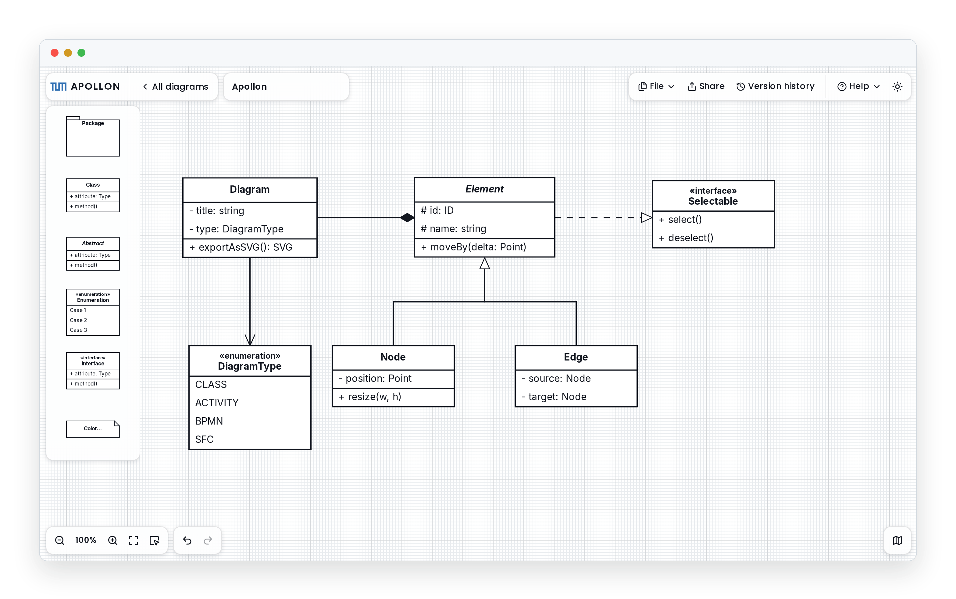 The Apollon editor showing a UML class diagram, with the element palette on the left
