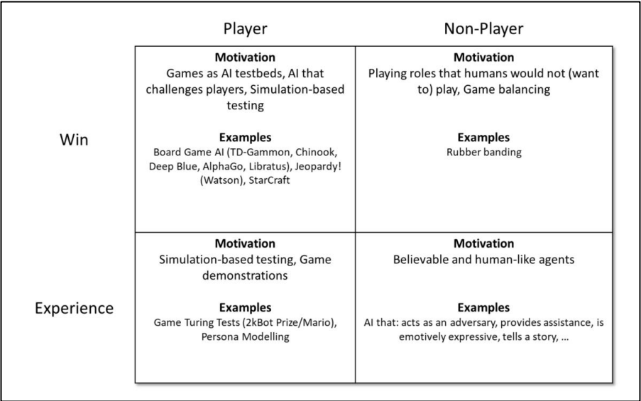 application of using AI playing