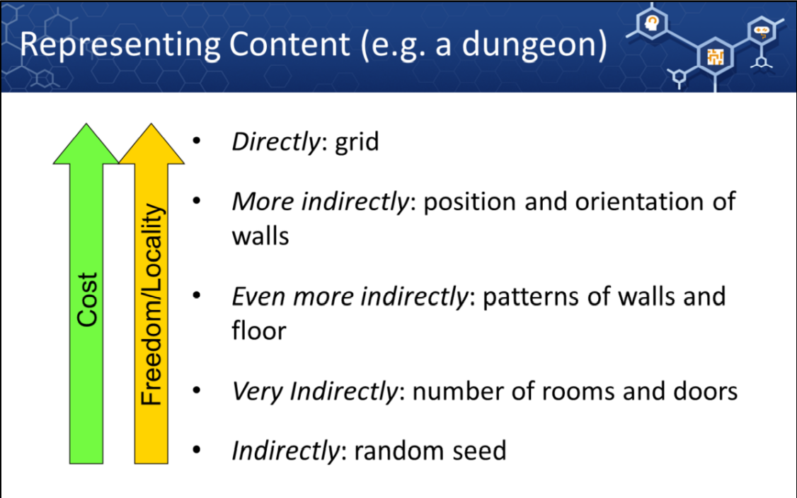 content representation