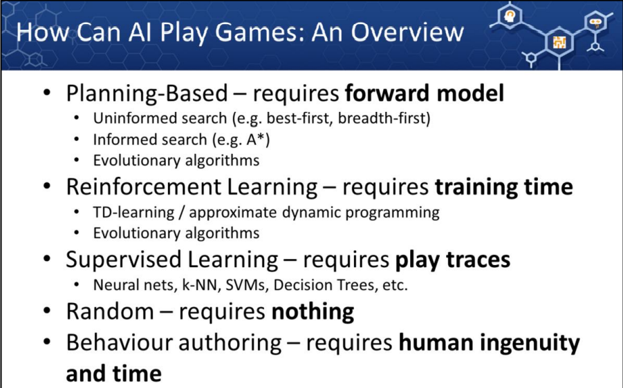 overview of methods to play games