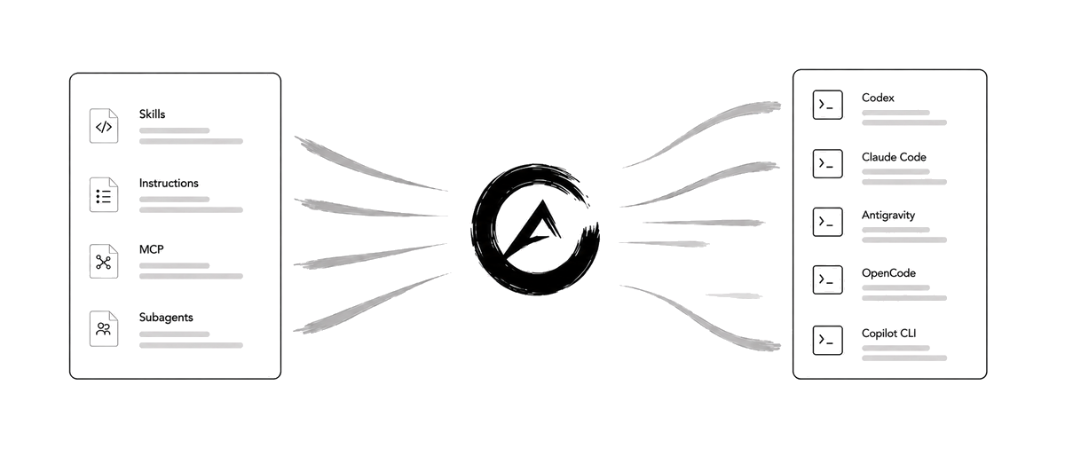 Aikito overview diagram 1