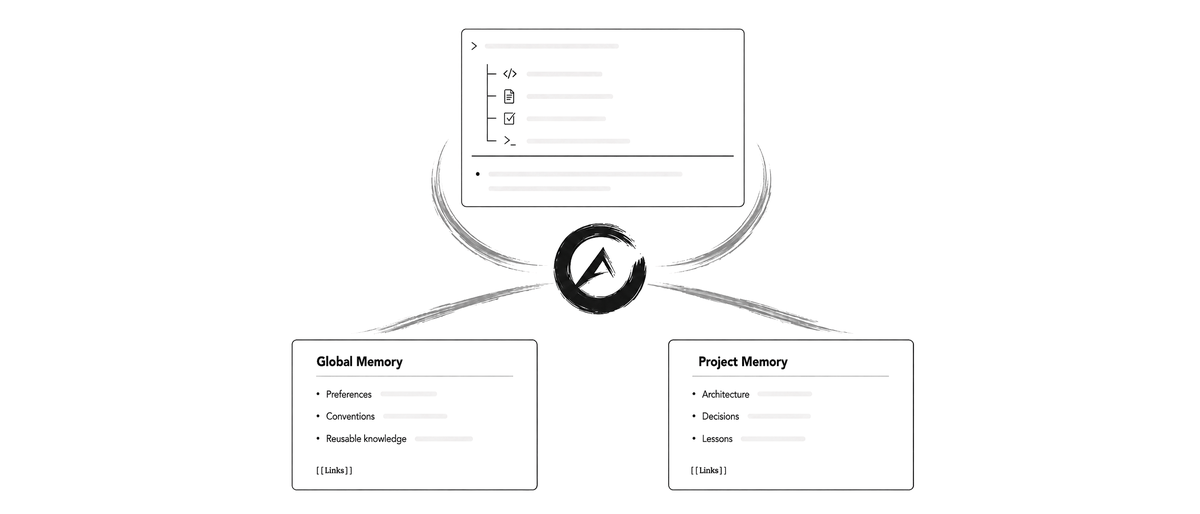 Aikito overview diagram 2