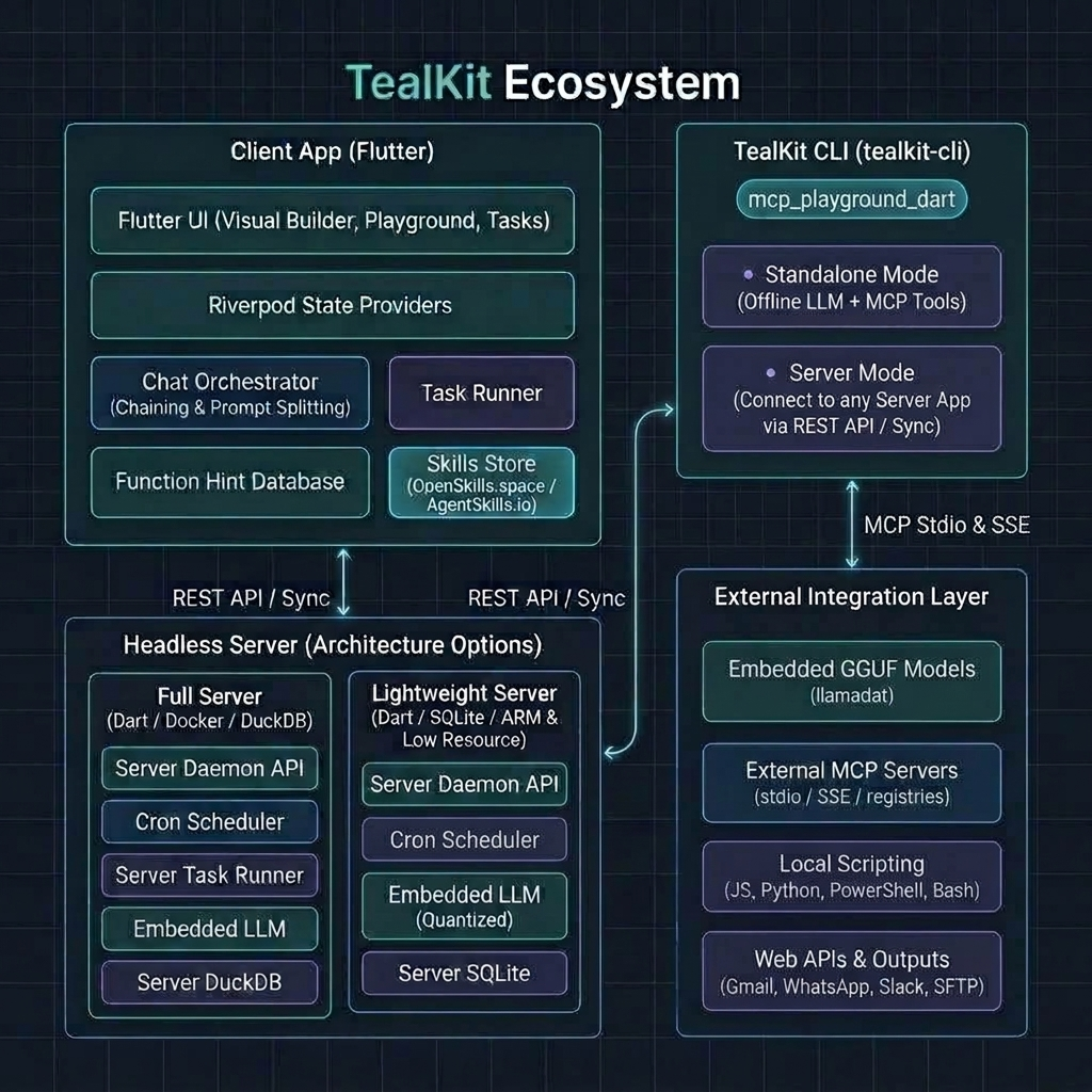 TealKit Architecture