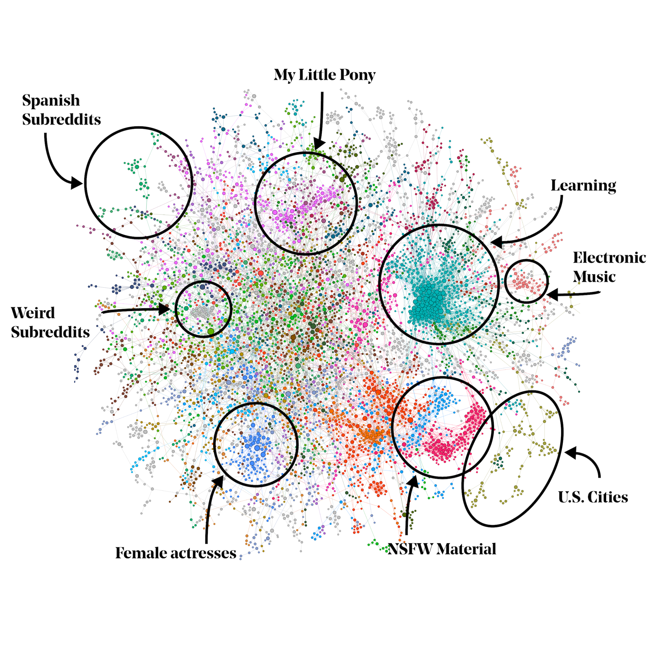 labeled graph