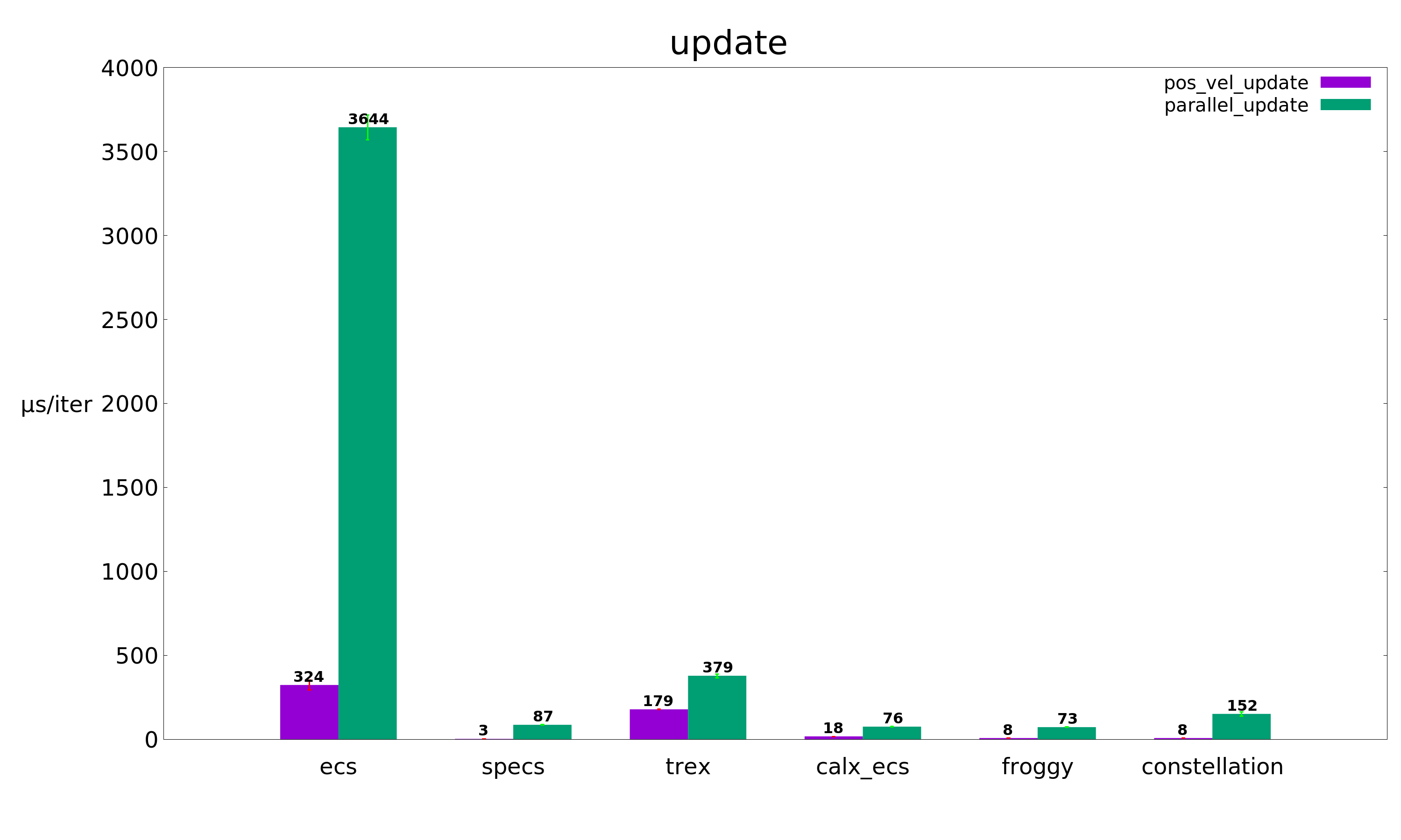 update benchmarks graph