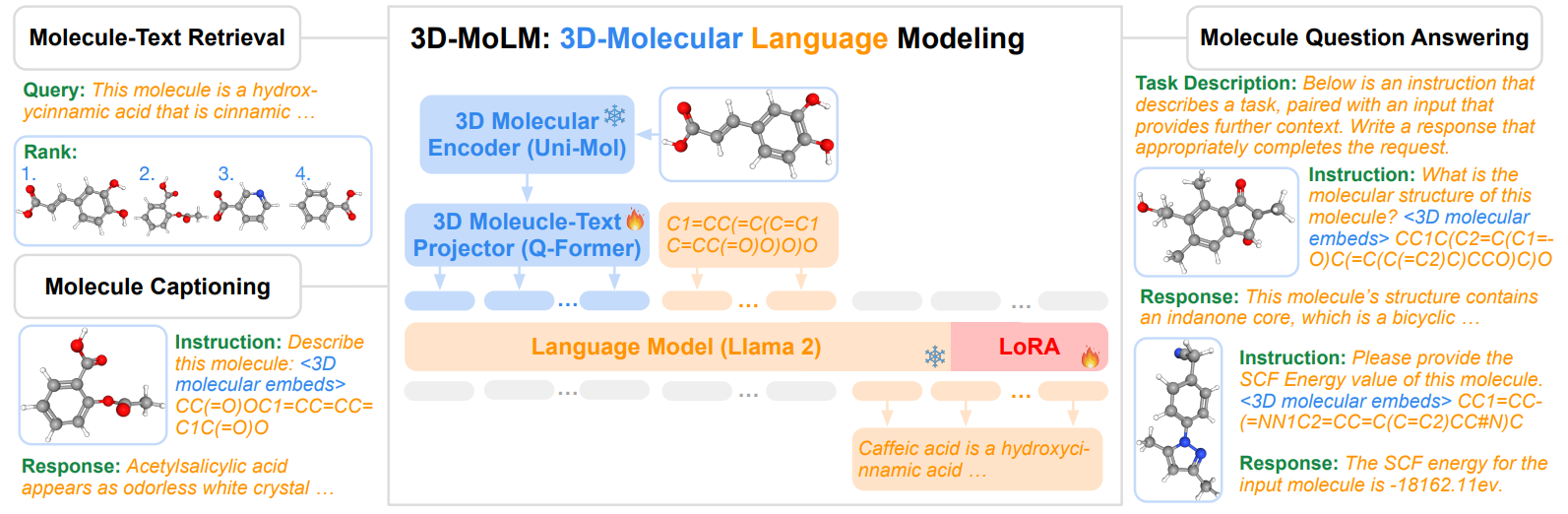 Towards 3D Molecule-Text Interpretation In Language Models | Papers ...