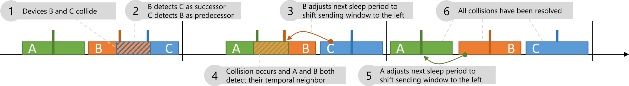 Schematic representation of the DBM algorithm