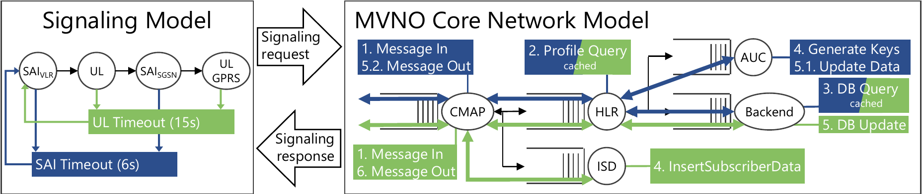 Schematic representation of the simulation structure