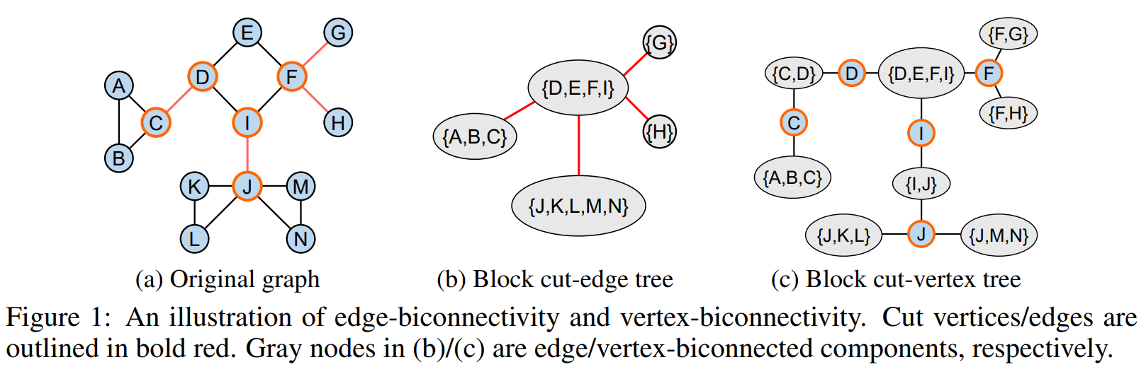 Figure-1